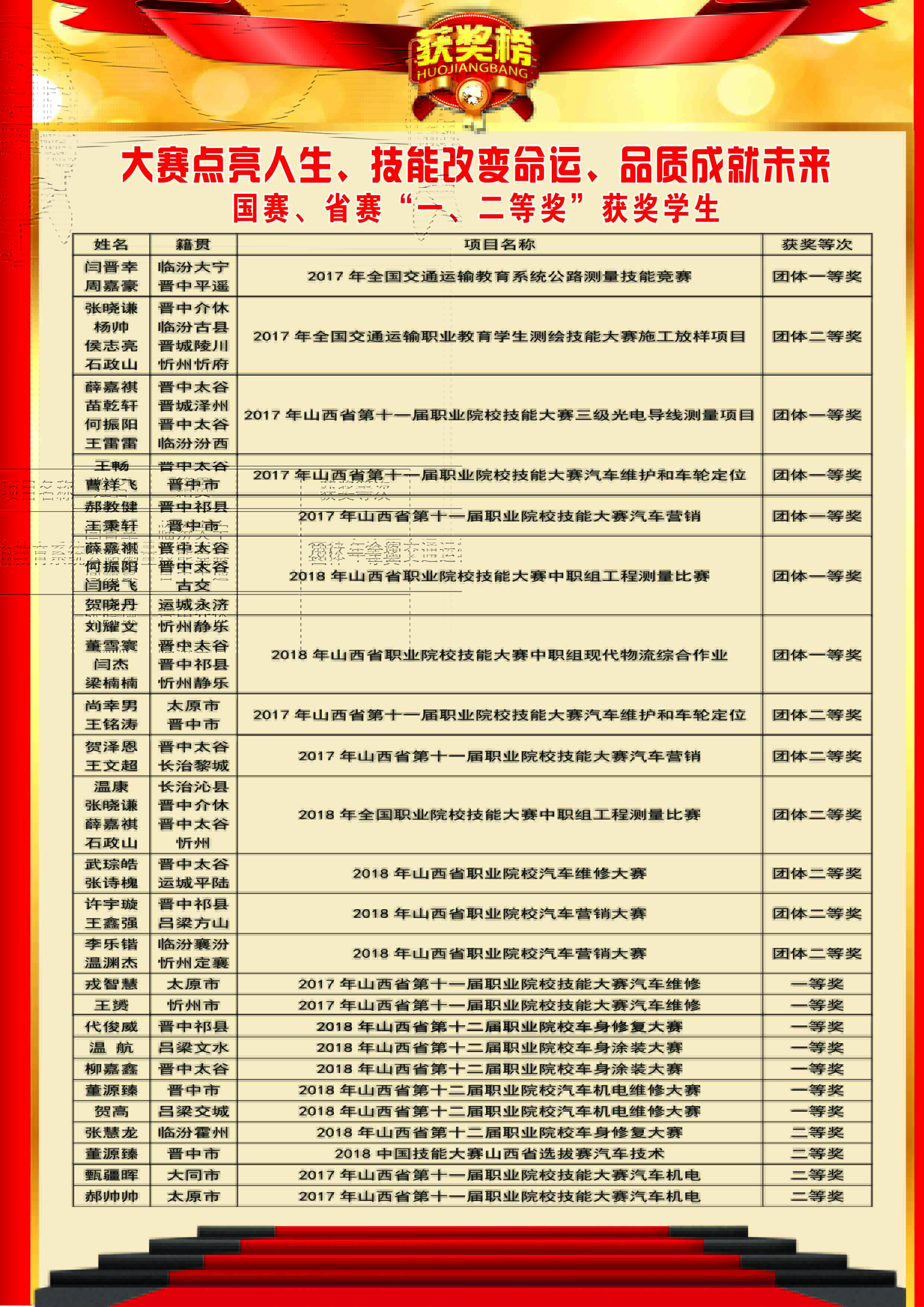 山西交通技師學院2019年招生簡章