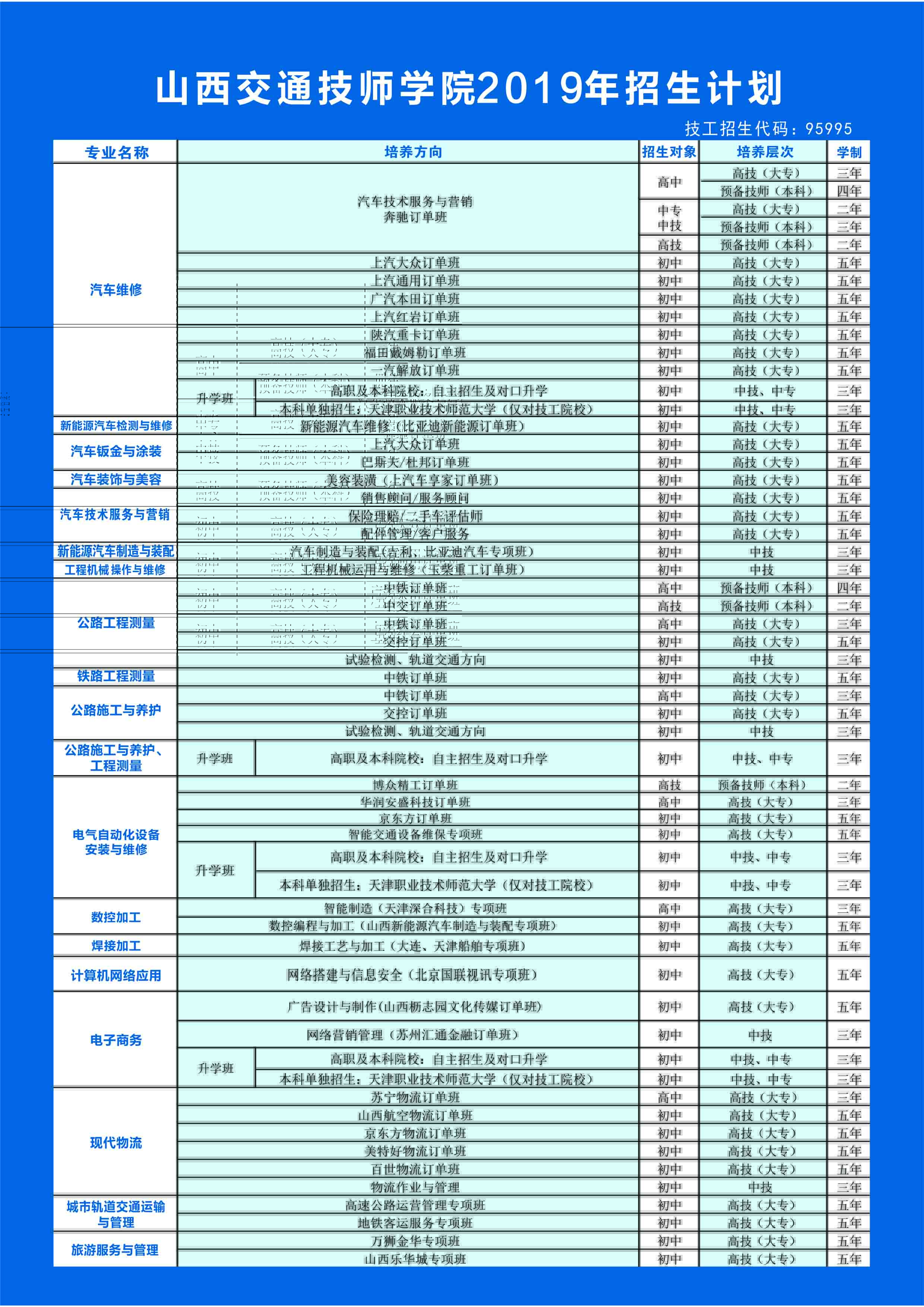 山西交通技師學院2019年招生簡章